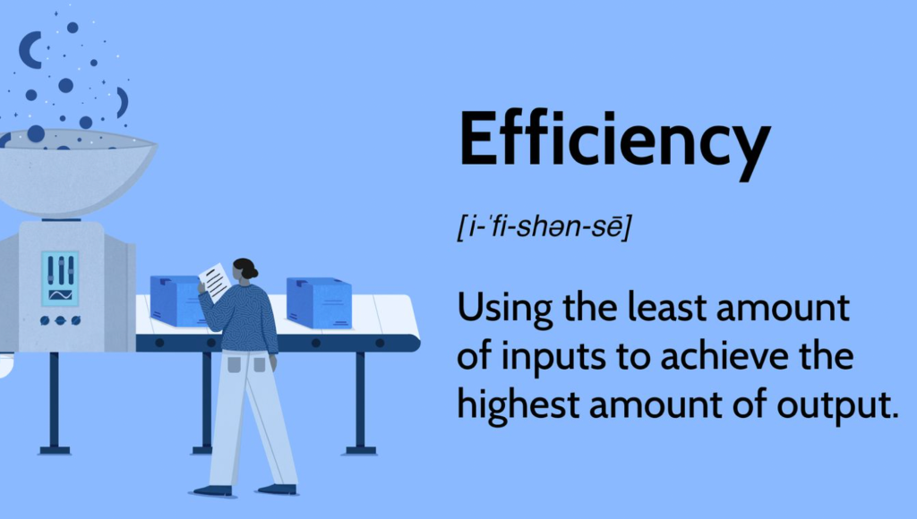 Business Productivity Improvement